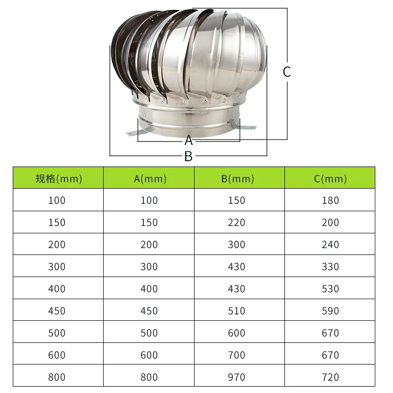 Wind Turbine Generator - 100mm 110mm 150mm 250mm Stainless Steel