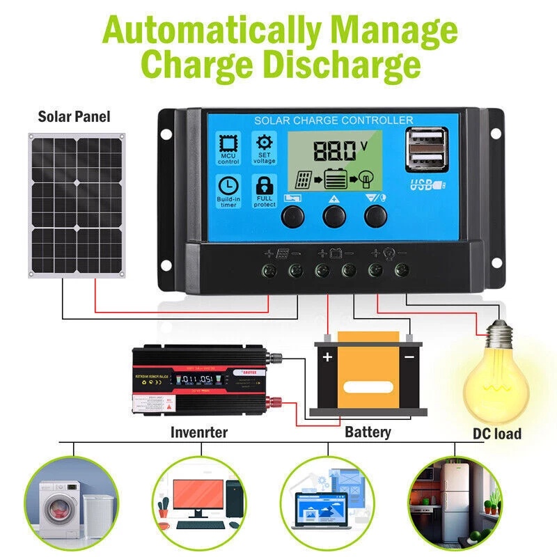 400W Semi-Flexible Solar Panel - Rv Solar Kit 400W review and price