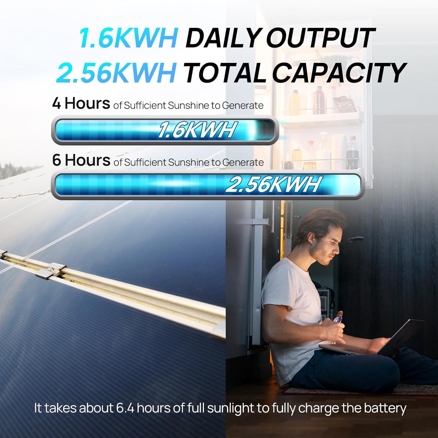 ECO-Worthy 1.6KWH Complete Sol - Rv Solar Kit 400W review and price