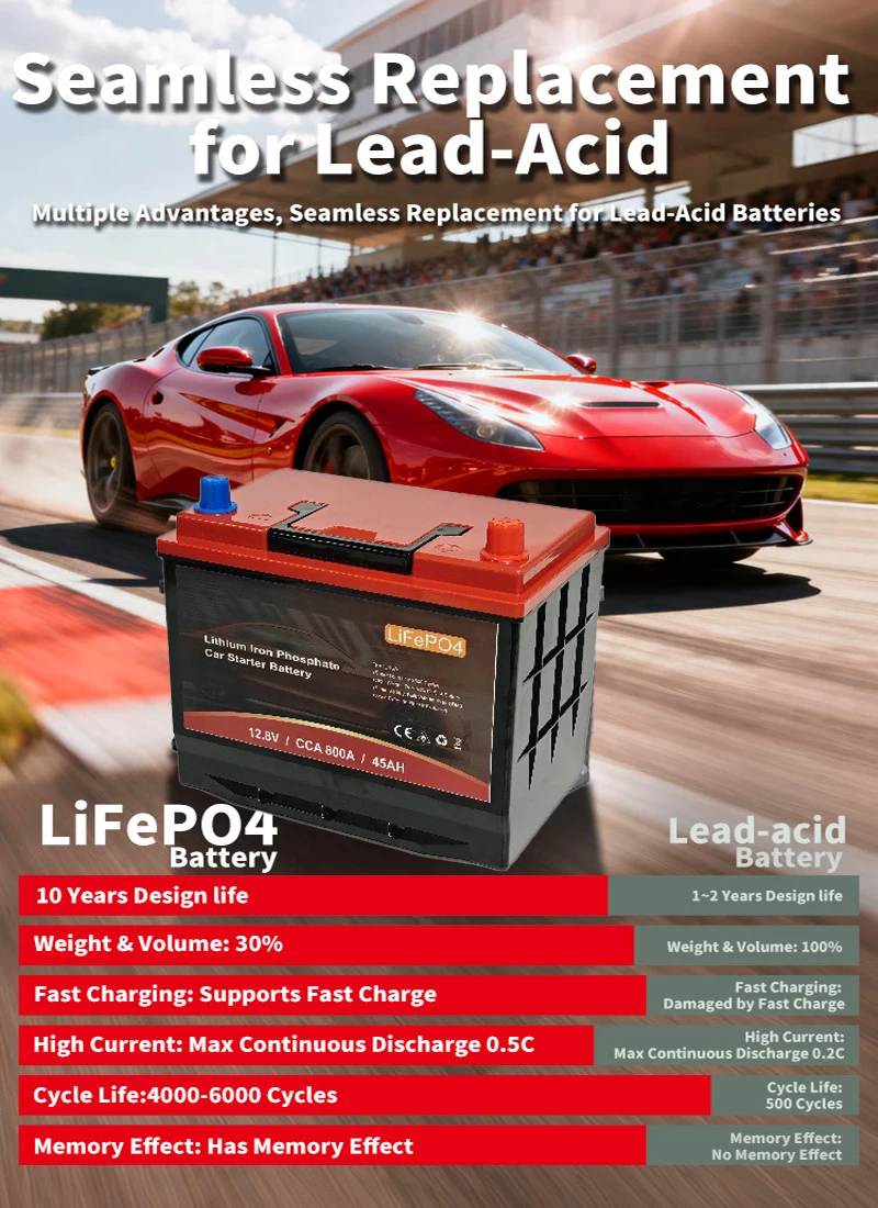 80D26/S95 12.8V LiFePO4 Car St - Lithium Battery 100Ah review and price