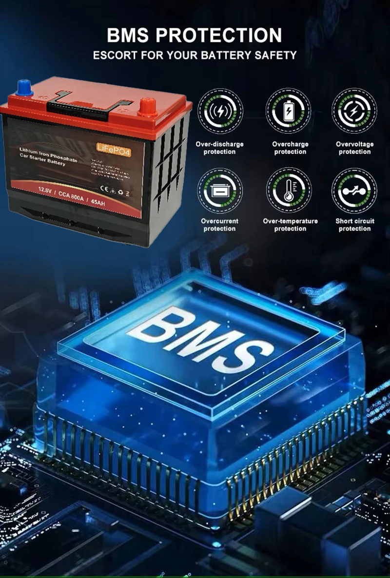 80D26/S95 12.8V LiFePO4 Car St - Lithium Battery 100Ah review and price