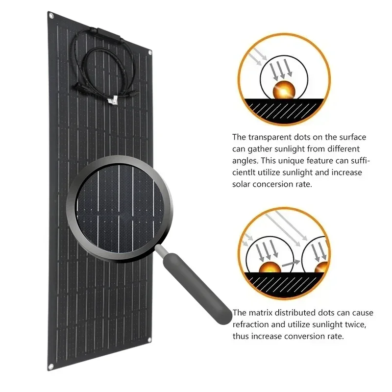 Flexible Solar Panel 75W 150W  - Renewable Energy Kits review and price