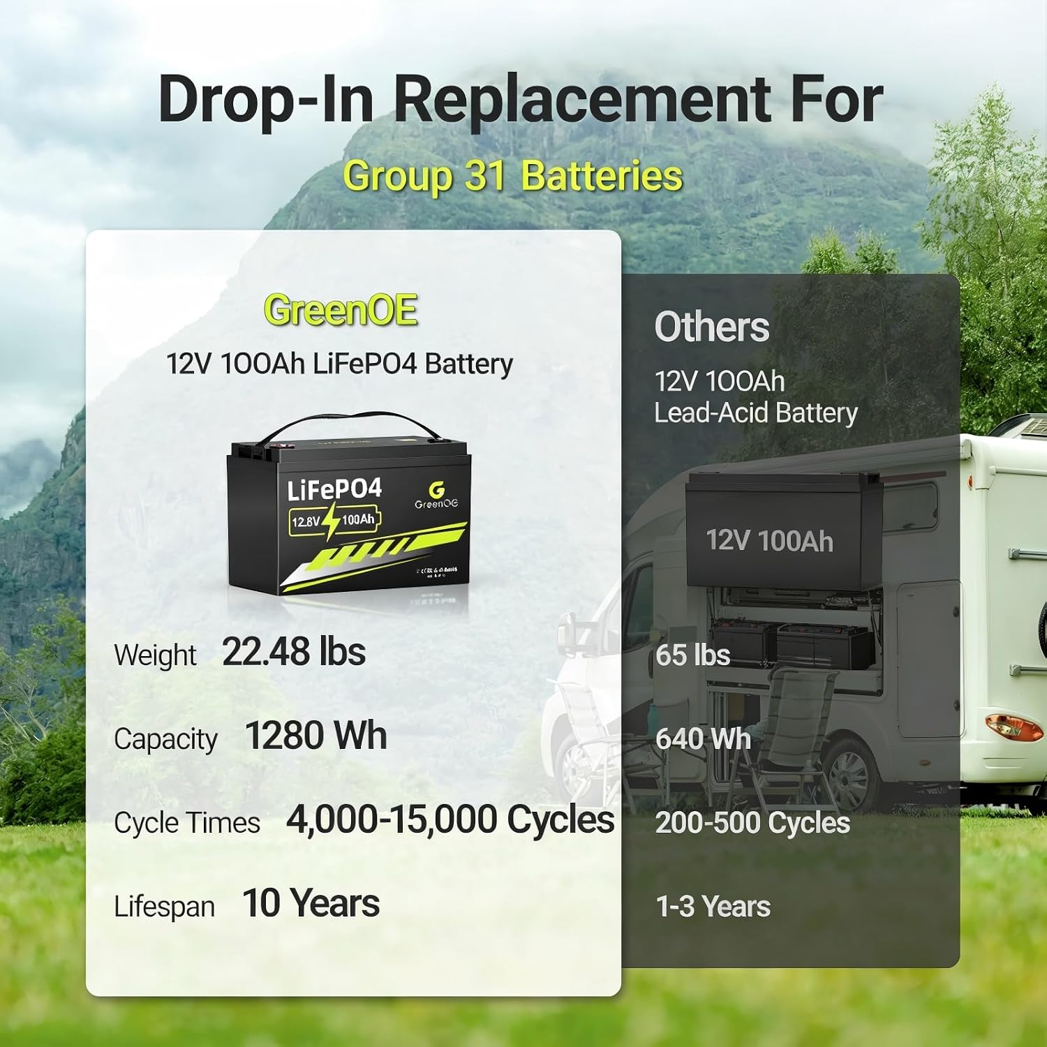 12V 100Ah LiFePO4 Battery, Dee - Lithium Battery 100Ah review and price