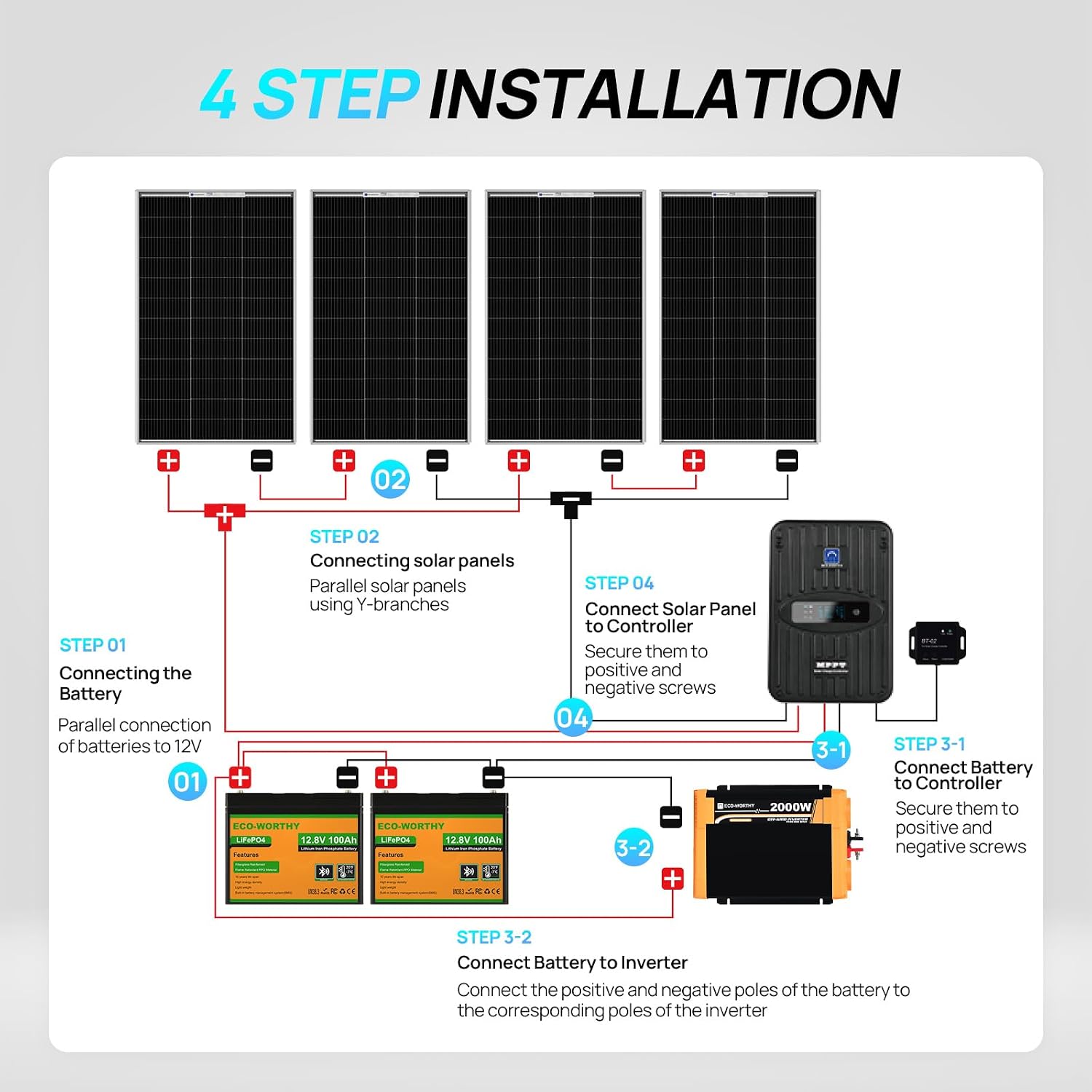 1.6KWH Complete Solar Panel Ki - Rv Solar Kit 400W review and price