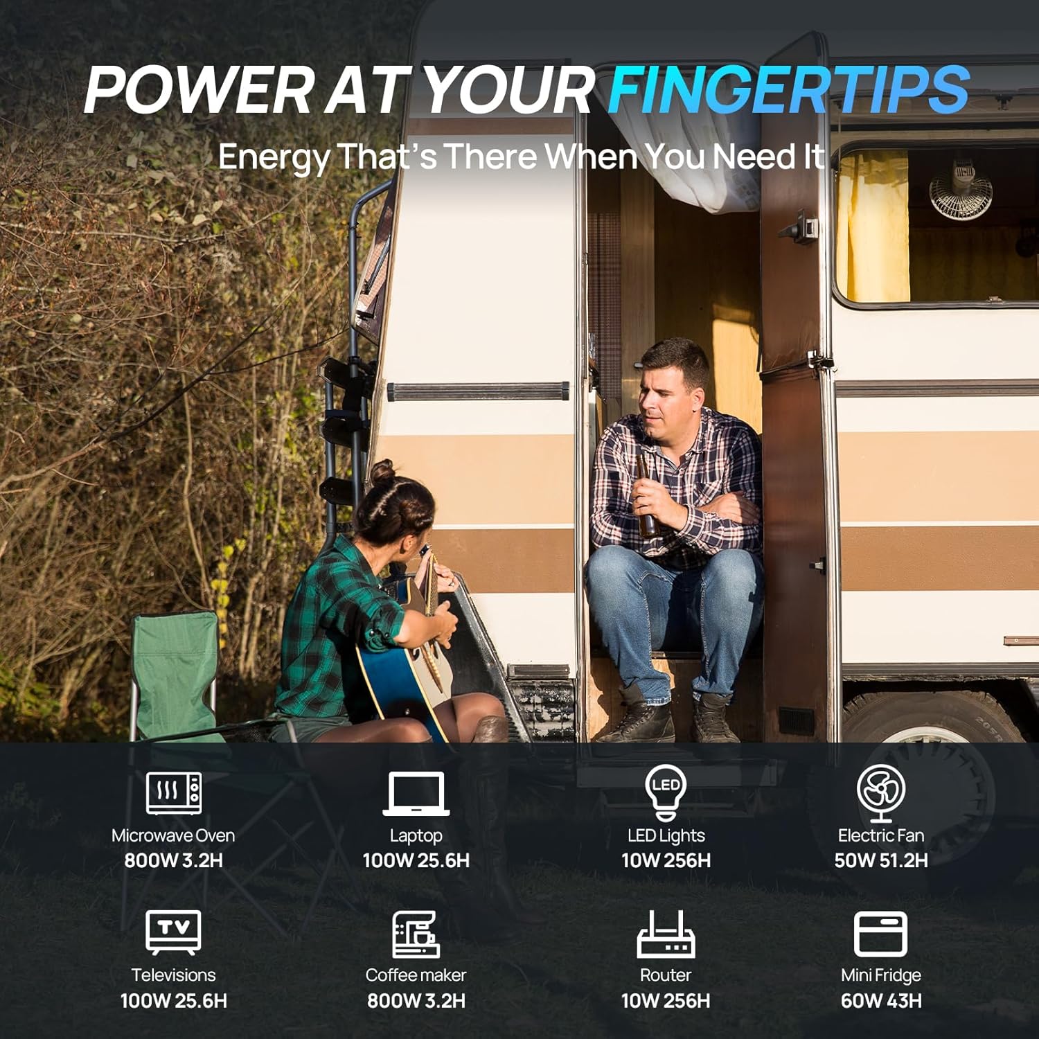 ECO-Worthy 1.6KWH Complete Sol - Rv Solar Kit 400W review and price