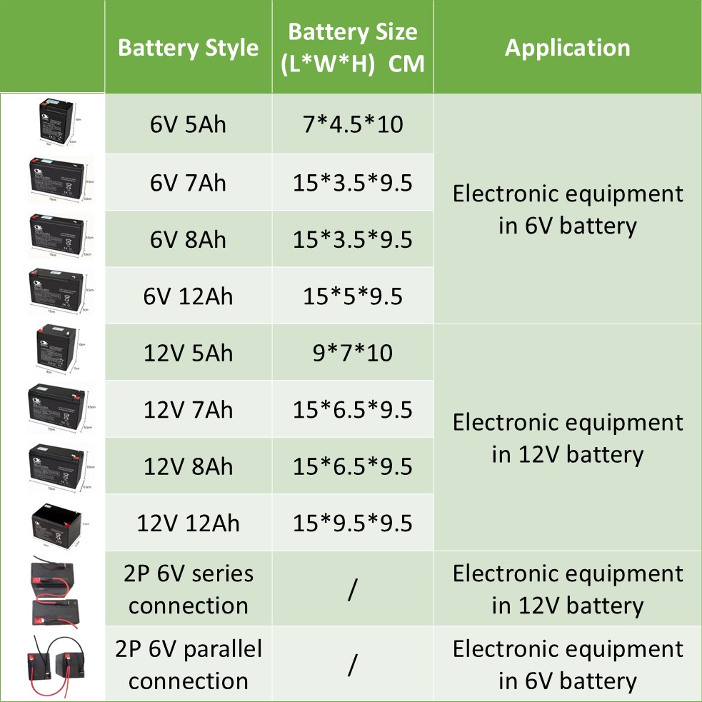 Children Toy Car Battery 6V 12 - Renewable Energy Model review and price